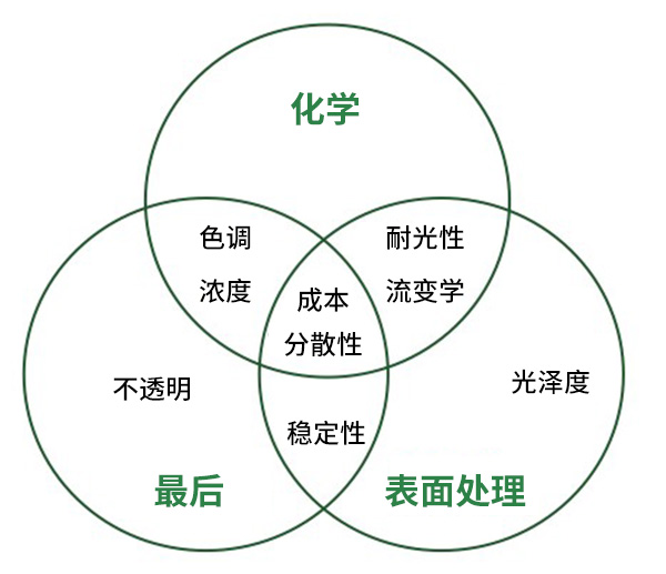 51漫画
制造的步骤及其对涂料性能的影响.jpg